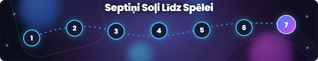 Kā reģistrēties ārzemju kazino soli pa solim