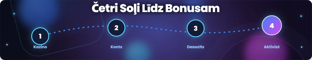 Kā saņemt iepazīšanās bonusu soli pa solim